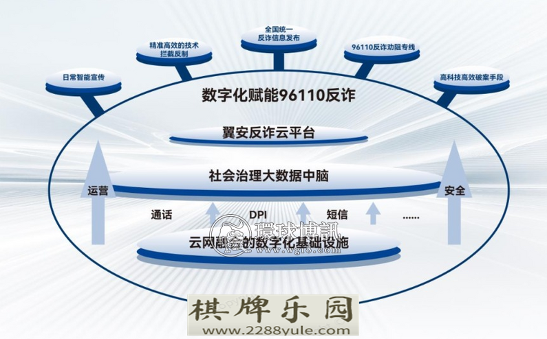 筑牢安全墙织密反诈网中国电信重磅打造96110反诈